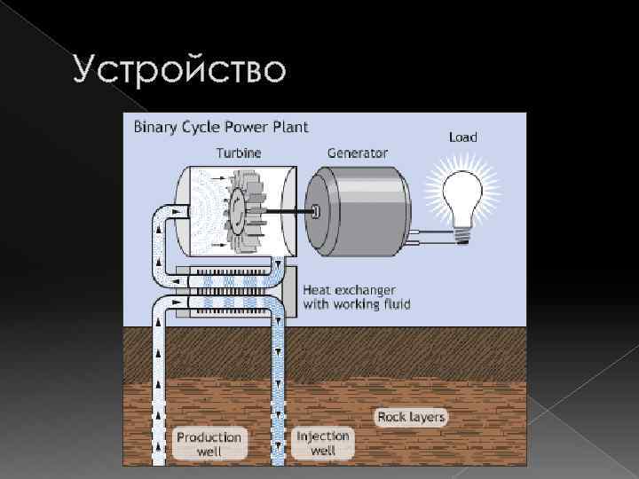 На рисунке представлена геотэс работающая на энергии