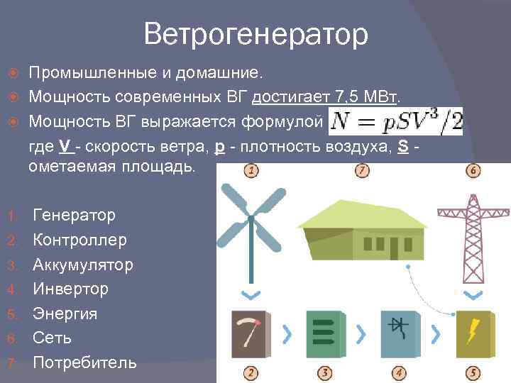 Ветрогенератор Промышленные и домашние. Мощность современных ВГ достигает 7, 5 МВт. Мощность ВГ выражается