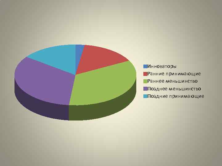 Какое большинство