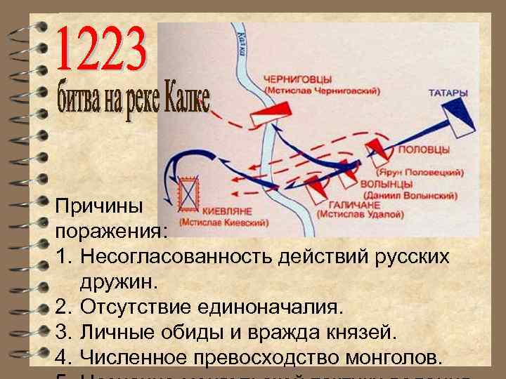 Причины поражения: 1. Несогласованность действий русских дружин. 2. Отсутствие единоначалия. 3. Личные обиды и