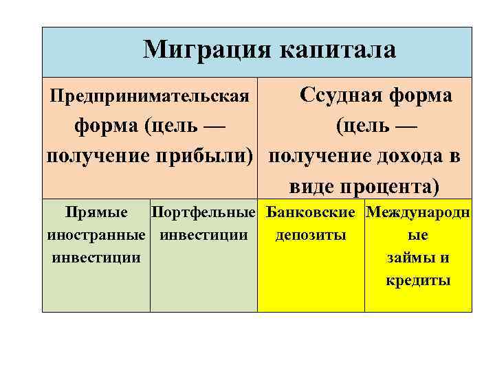 Миграция капитала картинки