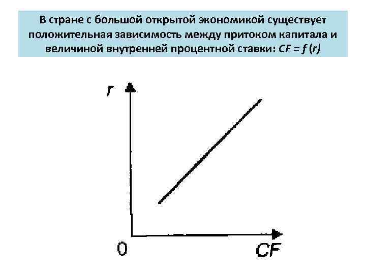 В стране с большой открытой экономикой существует положительная зависимость между притоком капитала и величиной