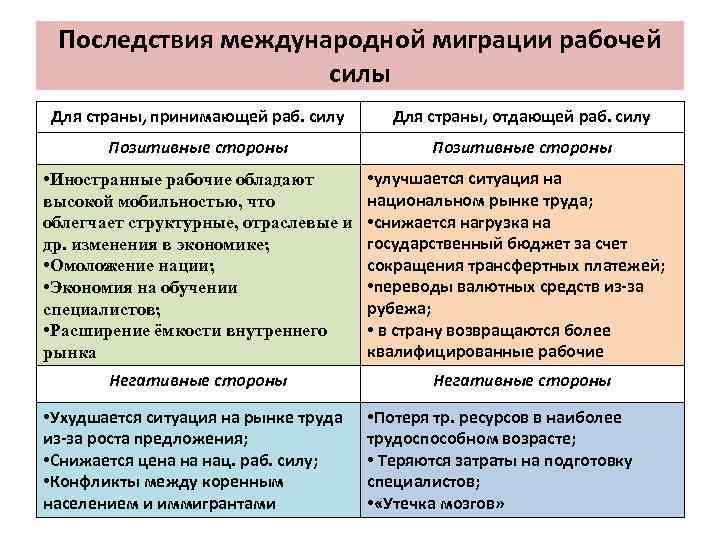 Достоинства трудовой миграции примеры