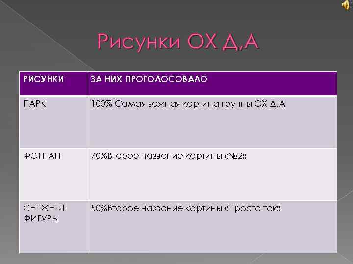 Рисунки ОХ Д, А РИСУНКИ ЗА НИХ ПРОГОЛОСОВАЛО ПАРК 100% Самая важная картина группы