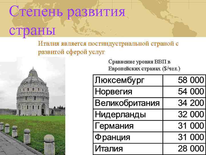 Степень развития страны Италия является постиндустриальной страной с развитой сферой услуг Сравнение уровня ВВП