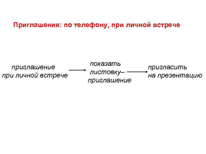 Приглашения: по телефону, при личной встрече приглашение при личной встрече показать листовку– приглашение пригласить