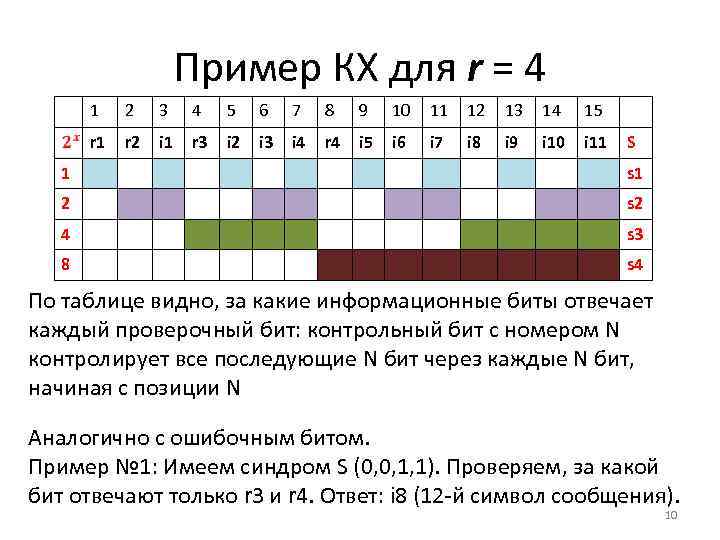 Пример КХ для r = 4 1 2 3 4 5 6 7 8