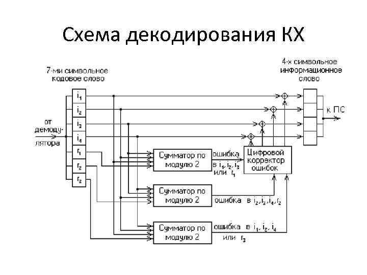 Схема декодирования КХ 14 