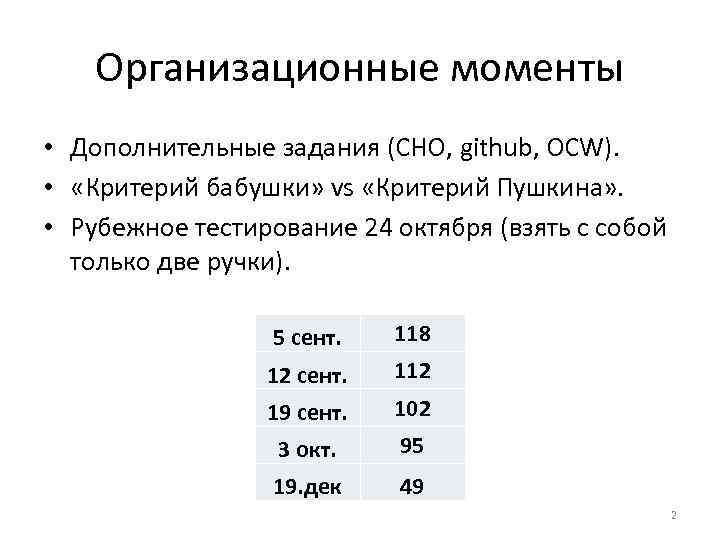 Организационные моменты • Дополнительные задания (СНО, github, OCW). • «Критерий бабушки» vs «Критерий Пушкина»