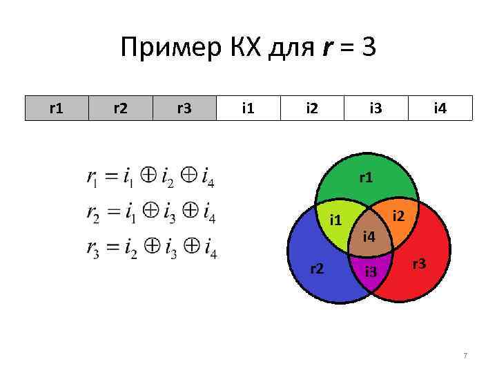 Пример КХ для r = 3 r 1 r 2 r 3 i 1
