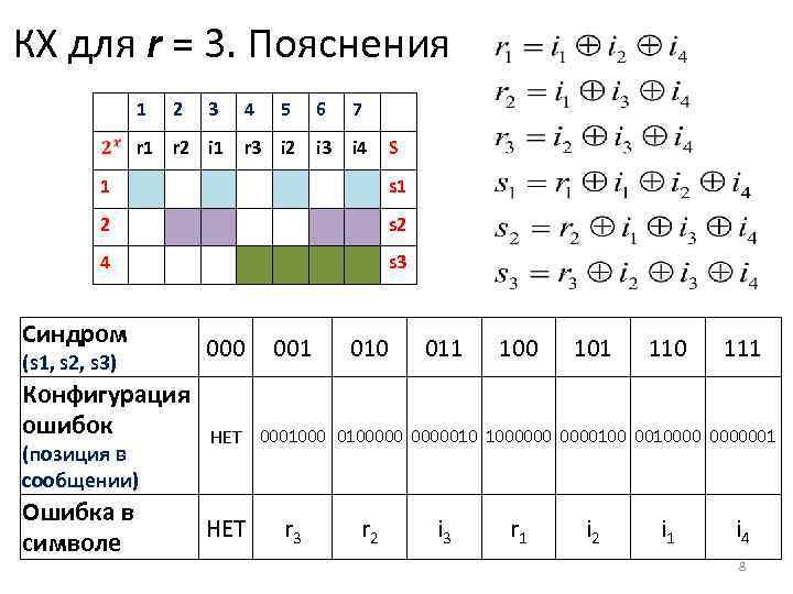 КХ для r = 3. Пояснения 1 2 3 r 1 r 2 i