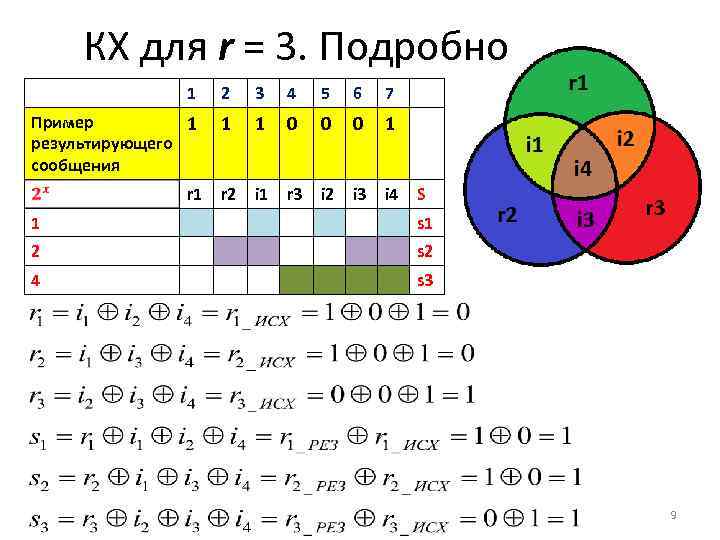 КХ для r = 3. Подробно 1 2 3 4 5 6 7 Пример
