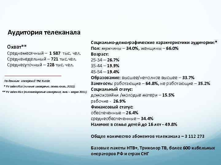 Аудитория телеканала Охват** Среднемесячный – 1 587 тыс. чел. Средненедельный – 721 тыс. чел.