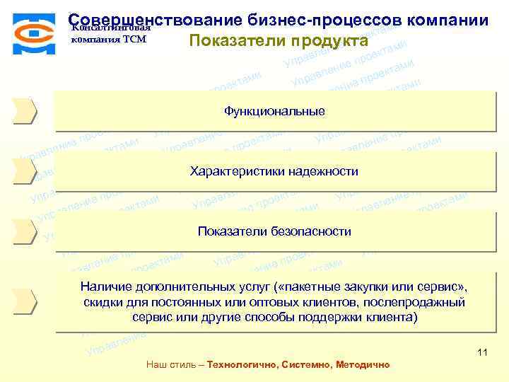 Совершенствование бизнес-процессов компании Консалтинговая ми екта о компания ТСМ Показатели продукта ами е пр