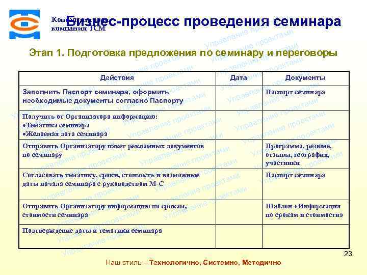 ми Бизнес-процесс проведения семинара екта про Консалтинговая компания ТСМ и е ени ктам е