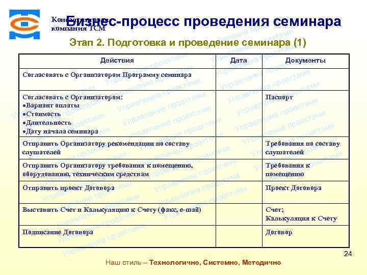 ми Бизнес-процесс проведения семинара екта про Консалтинговая компания ТСМ и е ени ктам е