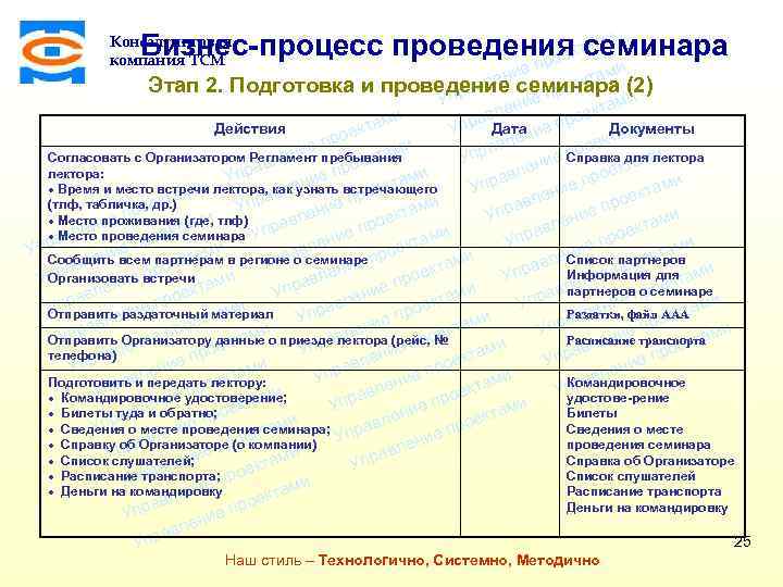 ми Бизнес-процесс проведения семинара екта про Консалтинговая компания ТСМ и е ени ктам е