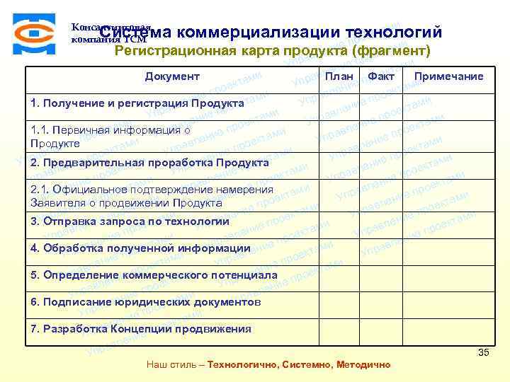 и там Система коммерциализации технологий оек пр Консалтинговая компания ТСМ и м ие Регистрационная