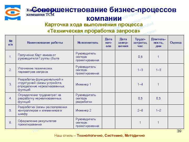 ми Совершенствование бизнес-процессов екта о е пр компаниини проектами ле рав п Консалтинговая компания