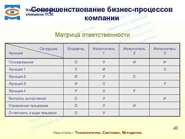 ми Совершенствование бизнес-процессов екта о е пр компаниини проектами ле рав п Консалтинговая компания