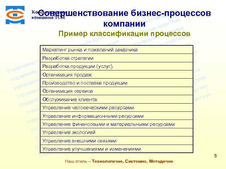 ми Совершенствование бизнес-процессов екта о и е пр ени ктам вл компании е прое