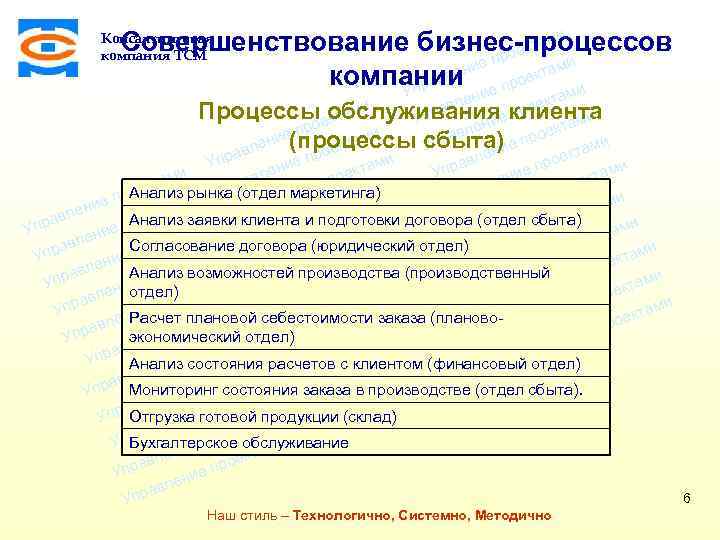 ми Совершенствование бизнес-процессов екта о и е пр ени ктам вл компании е прое