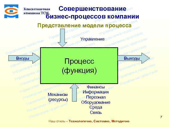 Совершенствование ами кт рое и еп ени бизнес-процессов компании ктам е вл про пра