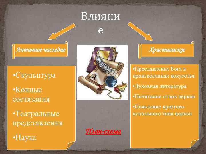 Влияни е Античное наследие Христианское • Прославление Бога в произведениях искусства • Скульптура •