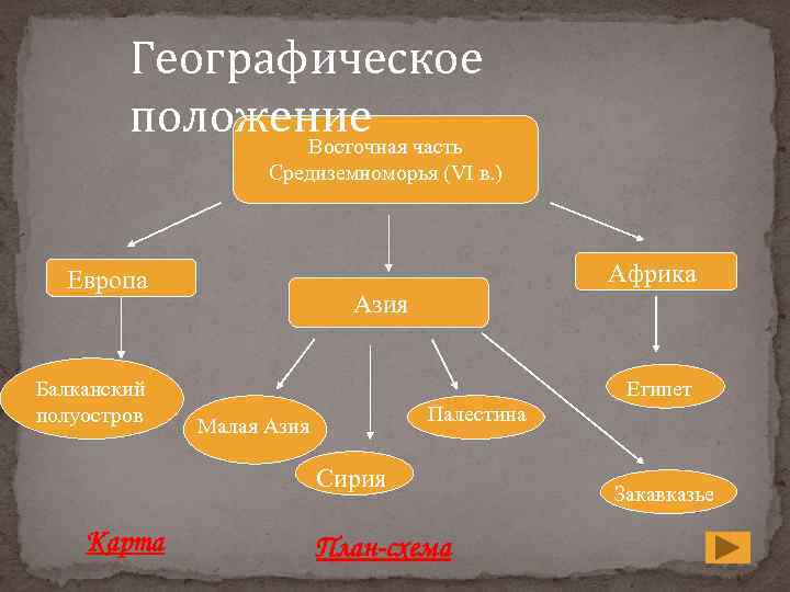 Географическое положение часть Восточная Средиземноморья (VI в. ) Африка Европа Балканский полуостров Азия Египет