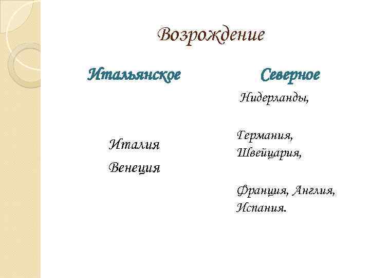 Возрождение Итальянское Северное Нидерланды, Италия Венеция Германия, Швейцария, Франция, Англия, Испания. 