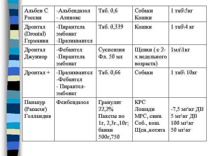 Альбен С Россия -Альбендазол - Азинокс Дронтал (Drontal) Германия Собаки Кошки 1 таб5 кг