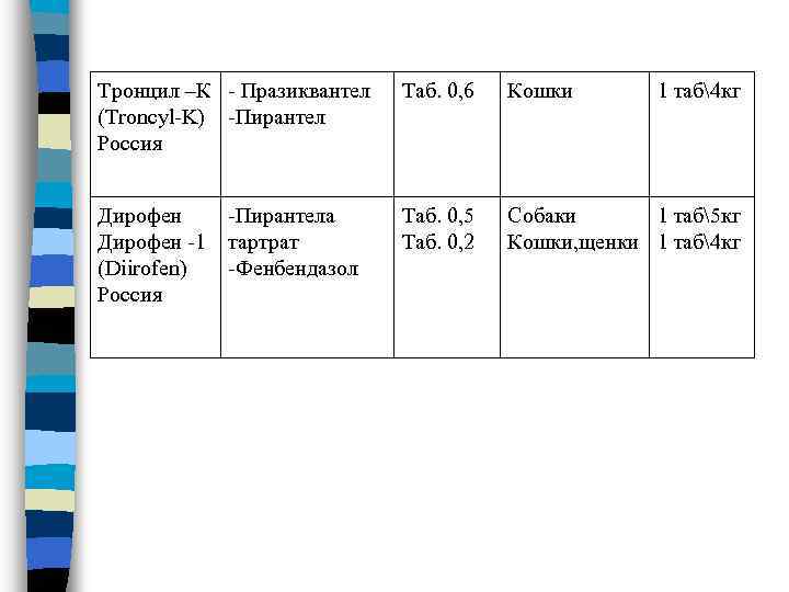 Тронцил –К - Празиквантел (Troncyl-K) -Пирантел Россия Таб. 0, 6 Кошки Дирофен -1 (Diirofen)