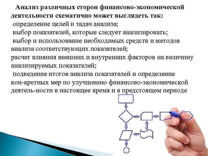 Анализ различных сторон финансово-экономической деятельности схематично может выглядеть так: определение целей и задач анализа;