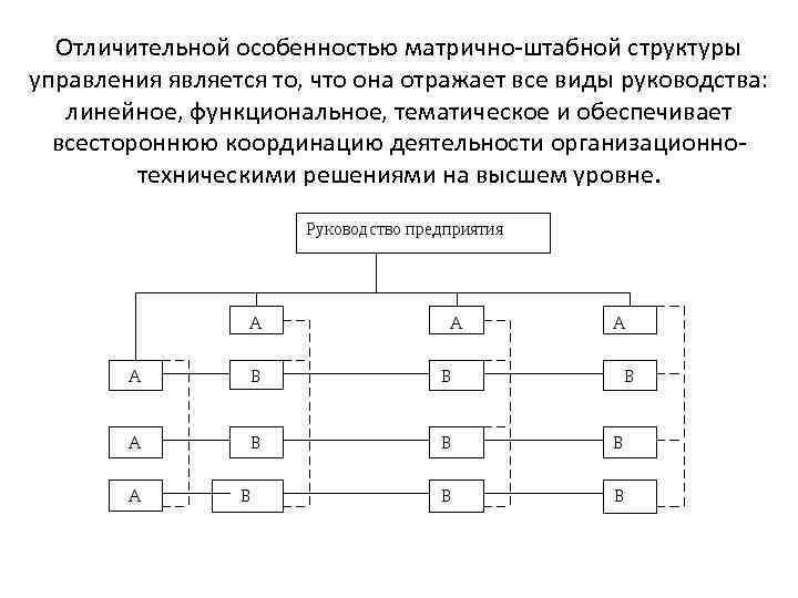 Отличительной особенностью матрично-штабной структуры управления является то, что она отражает все виды руководства: линейное,