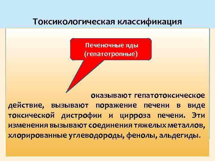 Токсикологическая классификация Печеночные яды (гепатотропные) оказывают гепатотоксическое действие, вызывают поражение печени в виде токсической