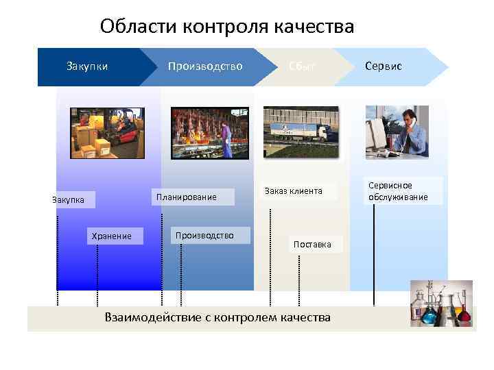 Область контроля