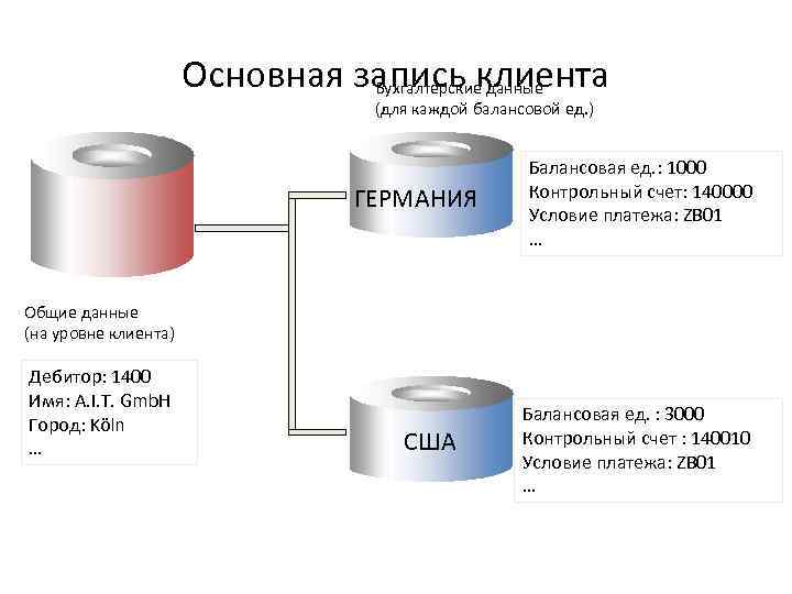 Контрольный счет