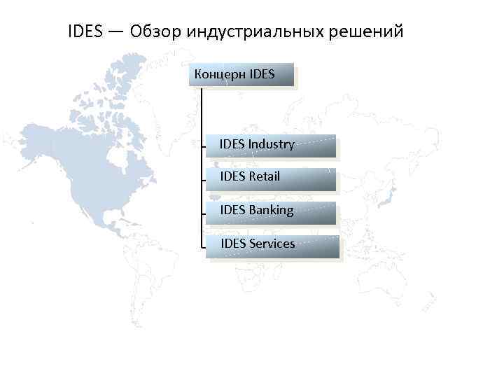 IDES — Обзор индустриальных решений Концерн IDES Industry IDES Retail IDES Banking IDES Services