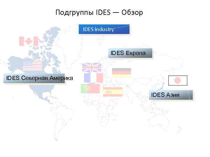 Подгруппы IDES — Обзор IDES Industry IDES Европа IDES Северная Америка IDES Азия 