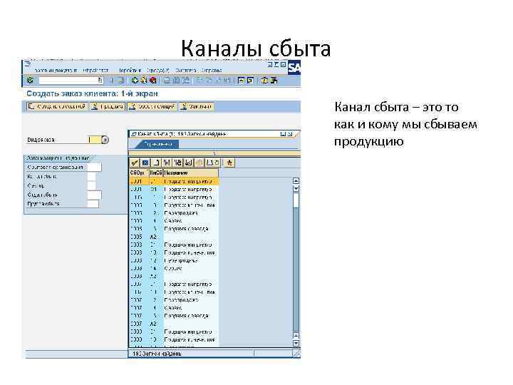 Каналы сбыта Канал сбыта – это то как и кому мы сбываем продукцию 