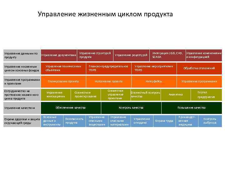 Структура продукта