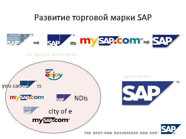 Развитие торговой марки SAP no longer up-to-date : you can. it does NDIs city