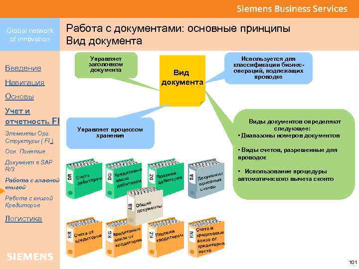 Global network of innovation Введение Работа с документами: основные принципы Вид документа Управляет заголовком