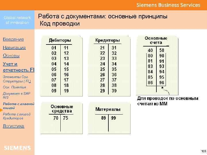 Global network of innovation Работа с документами: основные принципы Код проводки Введение Навигация Основы
