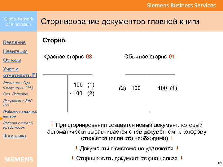 Global network of innovation Сторнирование документов главной книги Введение Сторно Навигация Основы Красное сторно