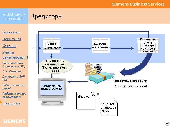 Global network of innovation Кредиторы Введение Навигация Основы Учет и отчетность FI Элементы Орг.