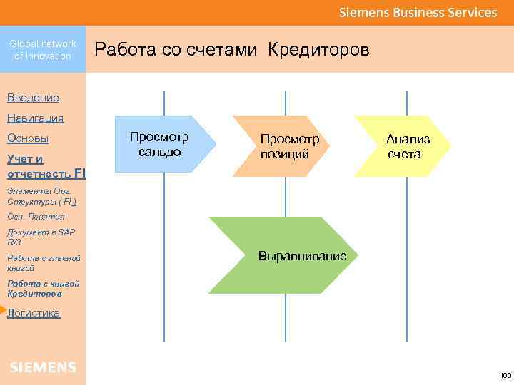 Global network of innovation Работа со счетами Кредиторов Введение Навигация Основы Учет и отчетность