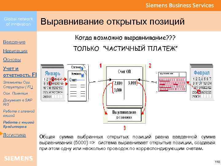 Global network of innovation Введение Навигация Выравнивание открытых позиций Когда возможно выравнивание? ? ?