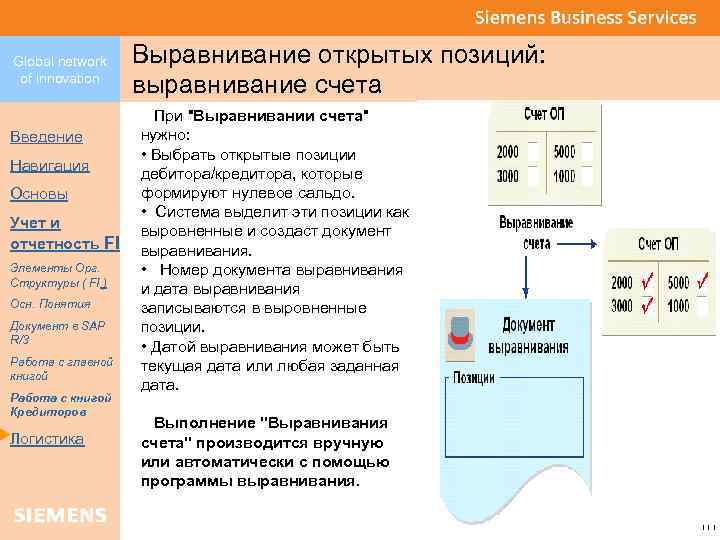 Global network of innovation Введение Навигация Основы Учет и отчетность FI Элементы Орг. Структуры