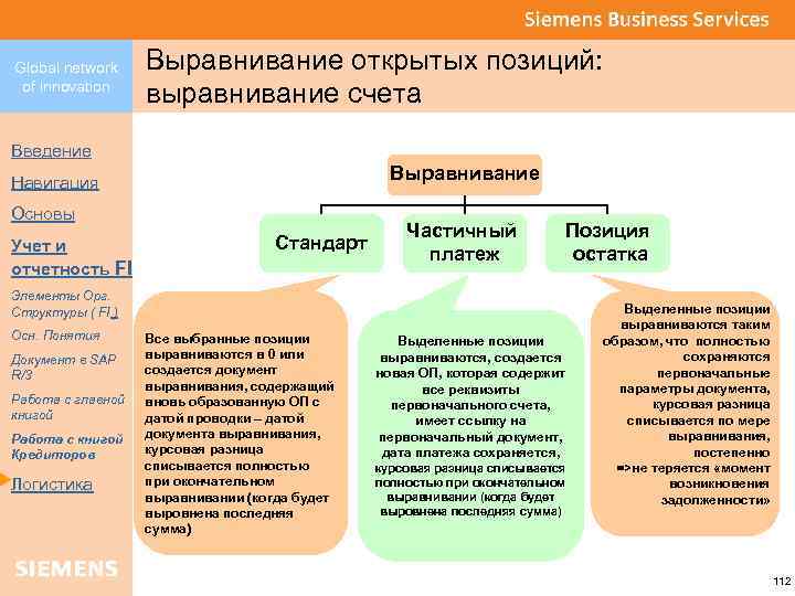 Global network of innovation Выравнивание открытых позиций: выравнивание счета Введение Выравнивание Навигация Основы Стандарт